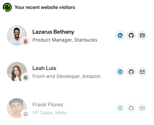 Keyword rank tracking
